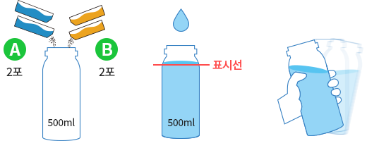 A제(2포)와 B제(2포)를 500mL 통에 넣은 후,  찬물 500mL를 표시선까지 채운 다음 뚜껑을 닫고 완전히 녹을 때까지 흔들어 줍니다.