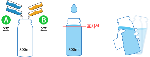A제(2포)와 B제(2포)를 500mL 통에 넣은 후, 
                      찬물 500mL를 표시선까지 채운 다음 뚜껑을 닫고 완전히 녹을 때까지 흔들어 줍니다.