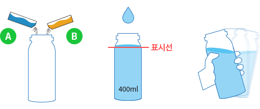 준비되어 있는 용기에 A제(1포)와 B제(1포)를 넣은 후 적당량의 물을 넣고 녹인 다음, 용기의 400mL 눈금선까지 물을 붓고 충분히 흔들어 준비합니다. (상온의 물로 조제시 잘 녹습니다.)