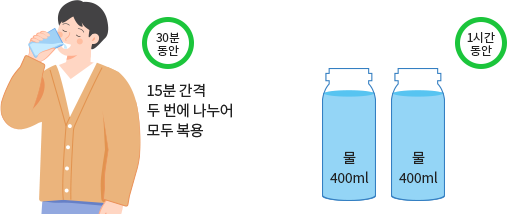 ①의 과정에서 조제한 쿨프렙골드산 400mL를 30분 동안 15분 간격으로 두 번에 나누어 모두 복용합니다. 그 후 1시간 동안 물 400mL를 두 차례 더 마십니다.