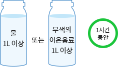 물 240ml, 15분 후 물 240ml, 15분 후 물 240ml, 15분 후 물 240ml, 15분 후 물 240ml