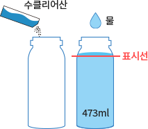 수클리어산 1포를 등봉된 용기에 넣고 적량의 물을 가하여 용해시킵니다.
