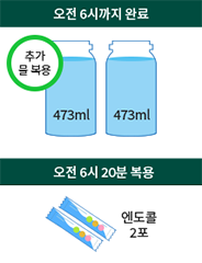 6시 20분 가스제거제(엔토콜 2포)를 복용합니다. 그후 금식 하십시오.
