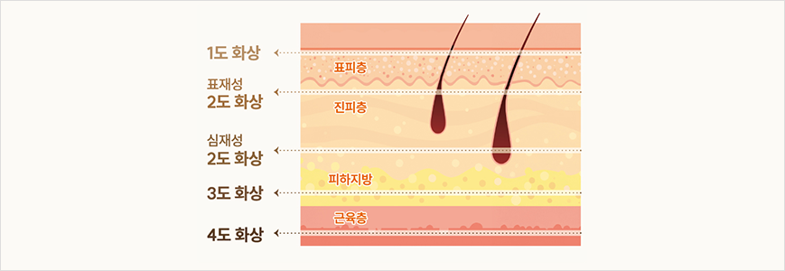 아인병원