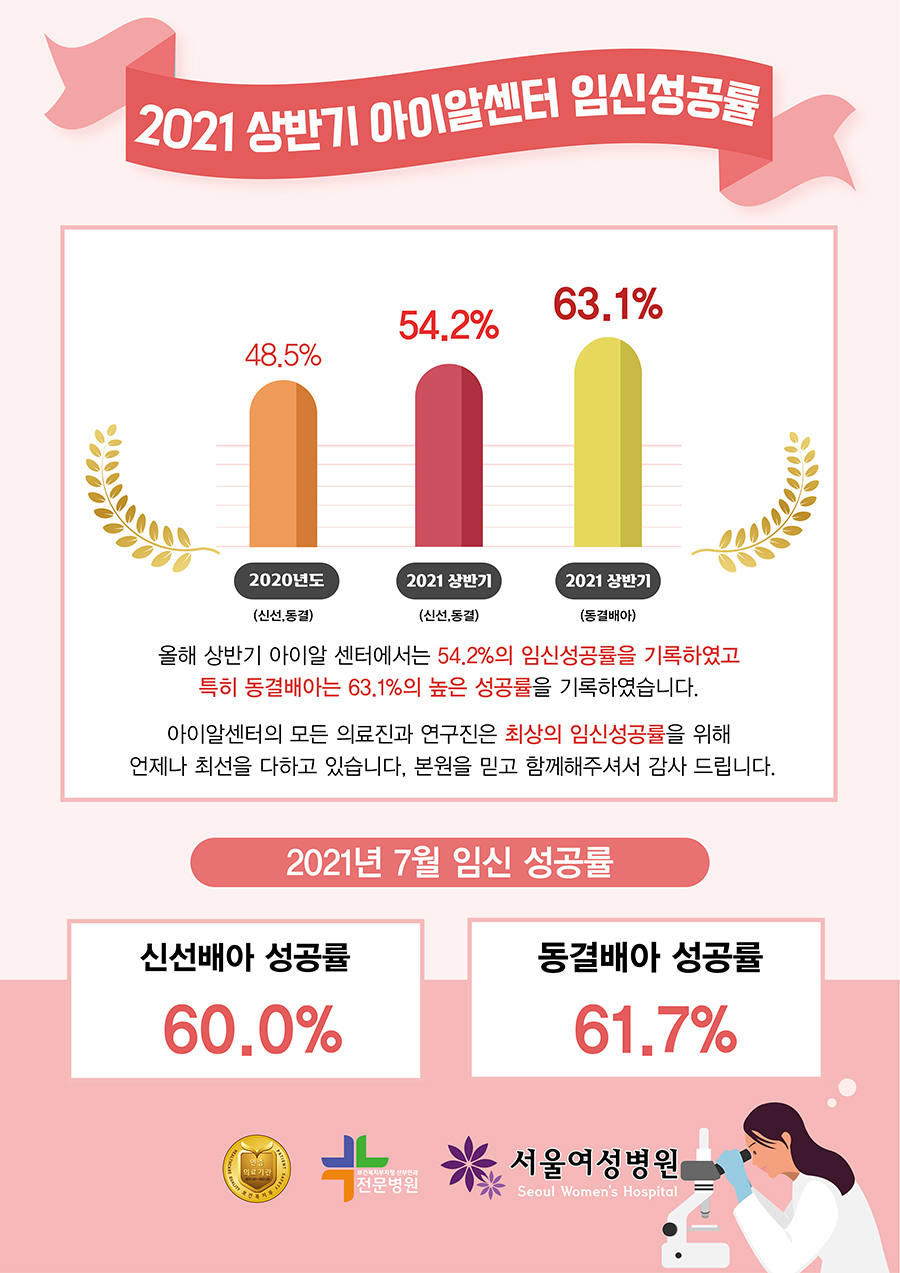 %25EC%2595%2584%25EC%259D%25B4%25EC%2595%258C%25EC%2584%25BC%25ED%2584%25B0%25EC%259E%2584%25EC%258B%25A0%25EC%2584%25B1%25EA%25B3%25B5%25EB%25A5%25A0_%25EC%25B5%259C%25EC%25A2%2585F_%25ED%2599%2588%25ED%258E%2598%25EC%259D%25B4%25EC%25A7%2580.jpg